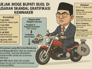KPK: Nasib Hukum Bupati Buol Ditentukan Hasil Penyidikan Lanjutan